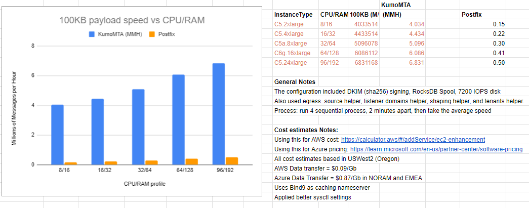 PerformanceTestData